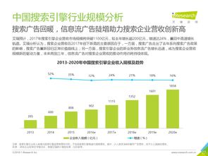 dink與199it 互聯(lián)網(wǎng)數(shù)據(jù)中心的數(shù)據(jù)服務(wù)探析