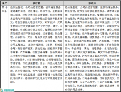 玉禾田拓展業務新版圖 新增新能源汽車銷售與家政服務，修訂經營范圍涵蓋日用雜品